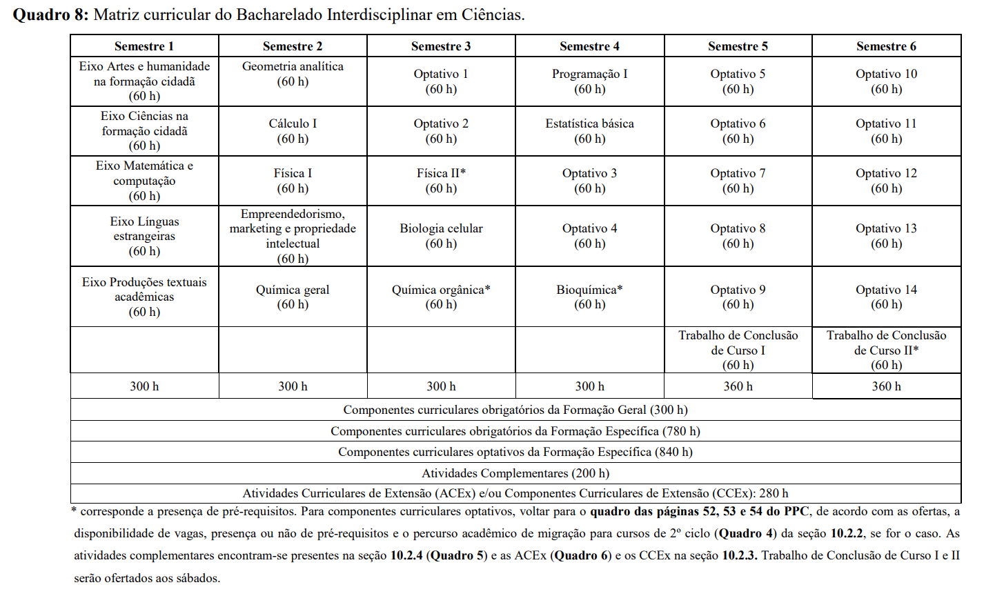 matriz curricular 00