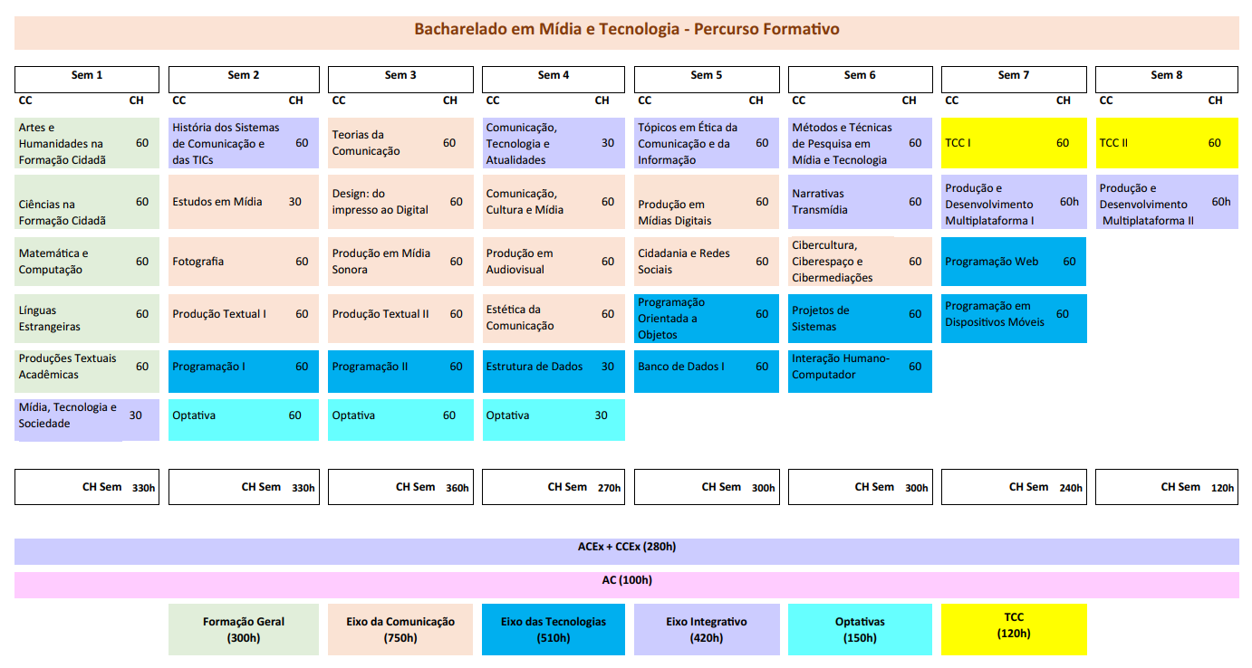 Matriz BMit