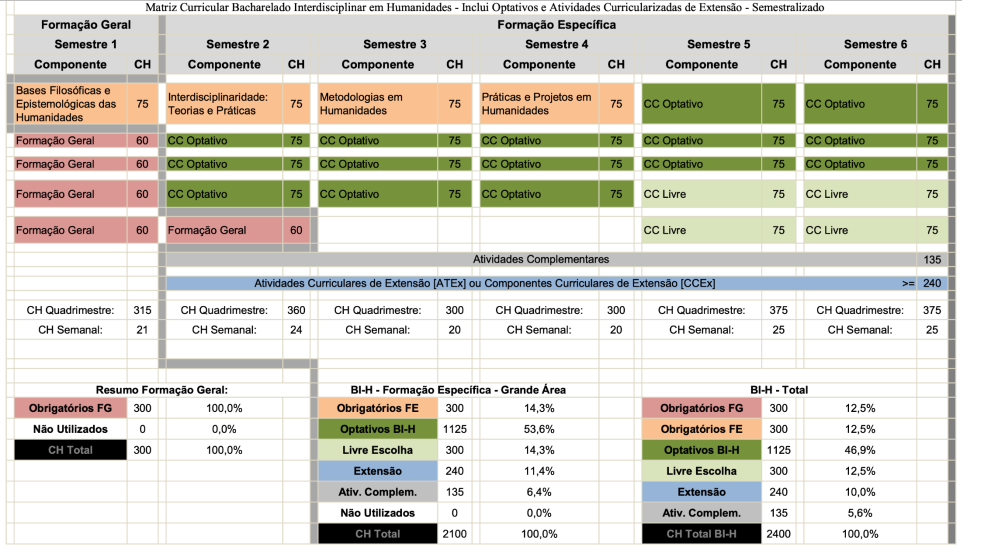 MATRIZ BI H