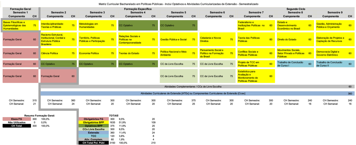 MATRIZ BPP 2024