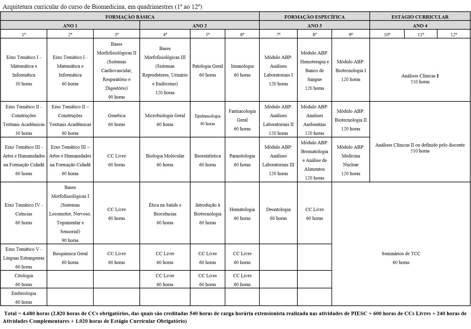 arquitetura curricular