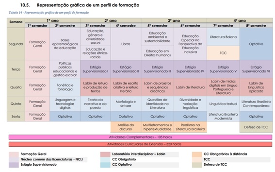 linguagens