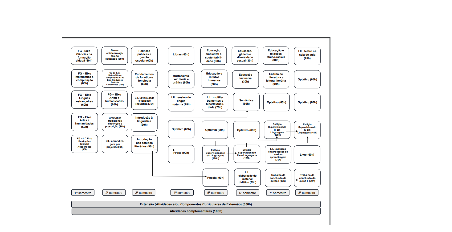 matriz lilt