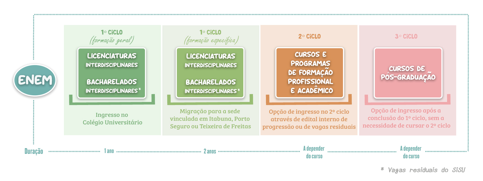 como funciona 3 ciclo última versão