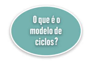o que é o modelo de ciclos