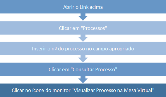 consulta licitacao passo a passo