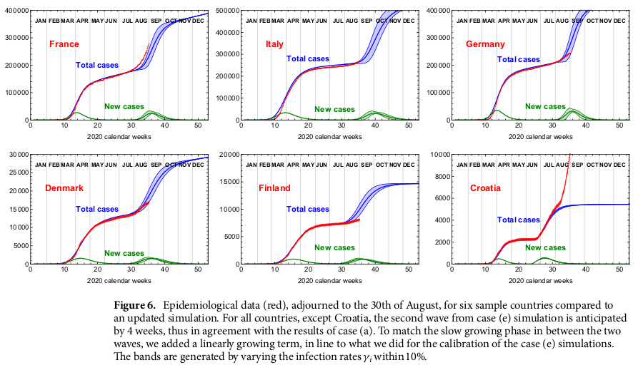 tabela epidemiologica europa
