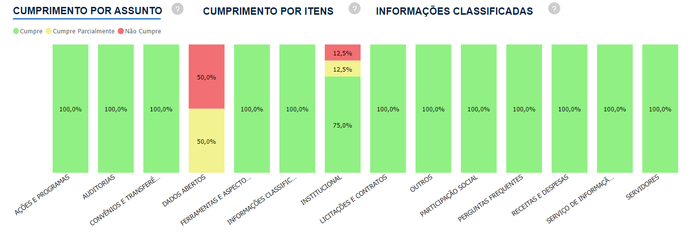 dados2