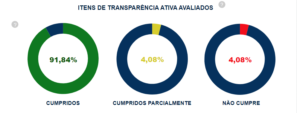 itens de transparência2