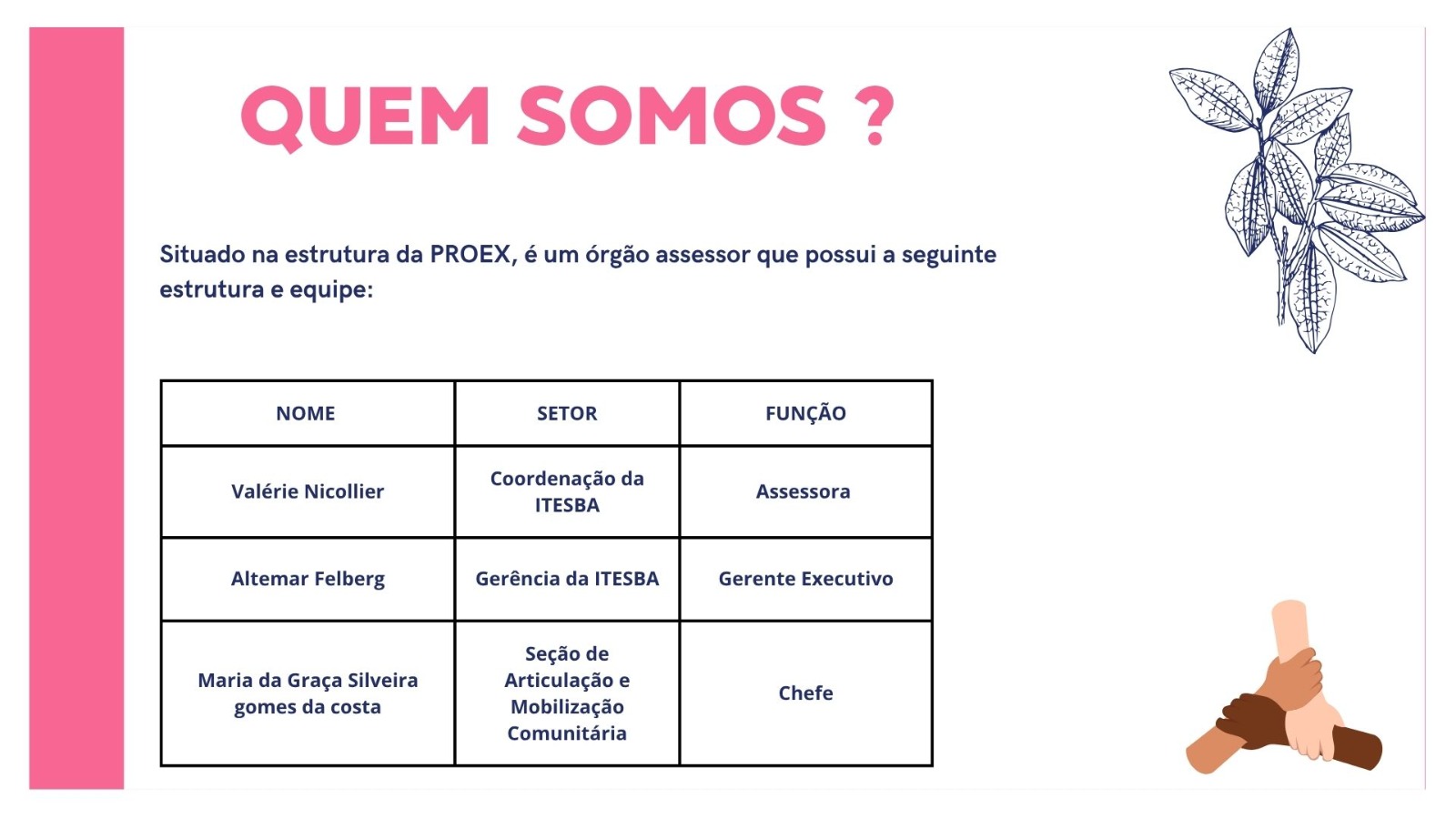 Quem somos