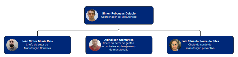 Organograma da Coordenação de Manutenção
