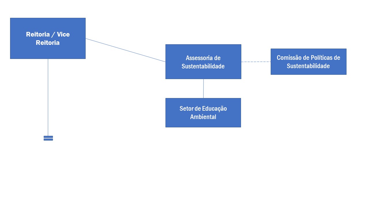 Organograma_Assessoria_atual.jpg