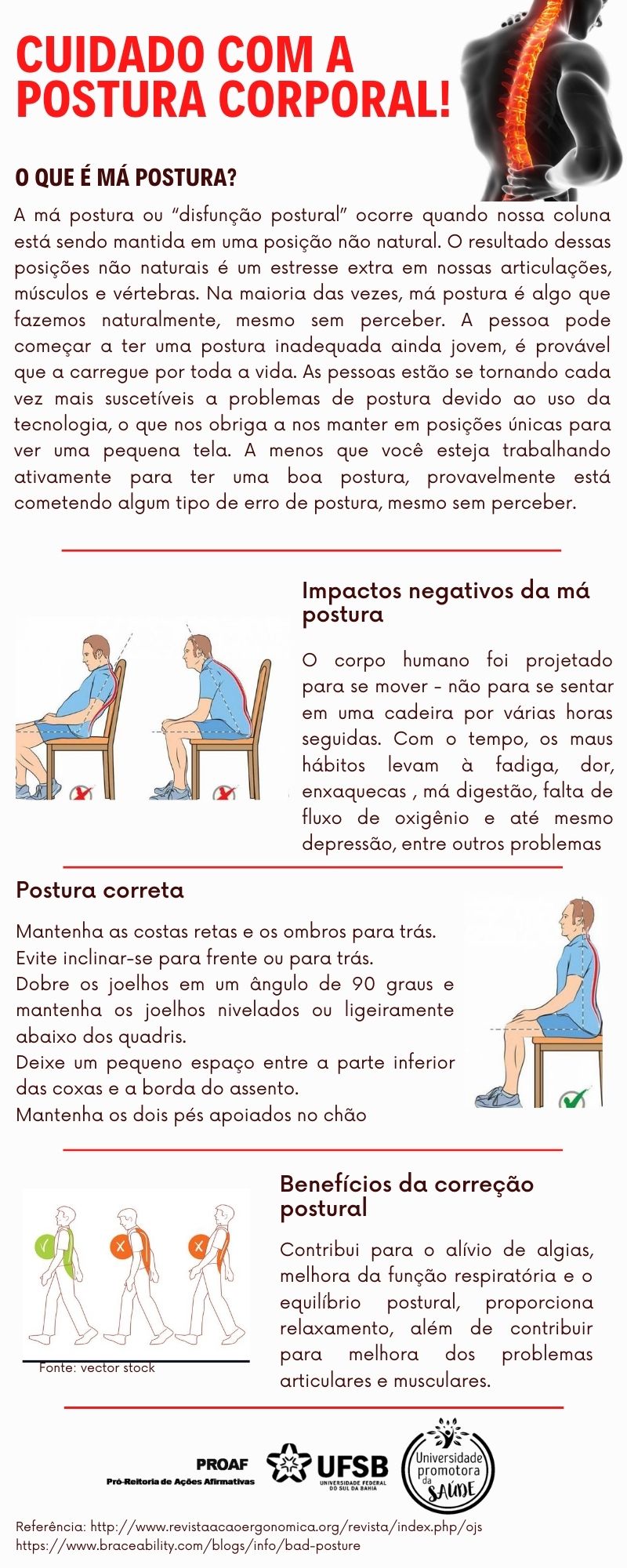 Card postura
