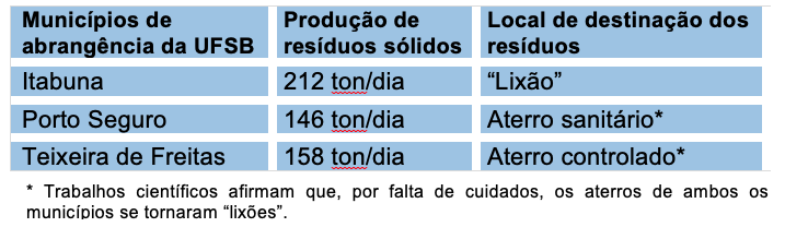 Captura de Tela 2019 05 16 às 16.58.59