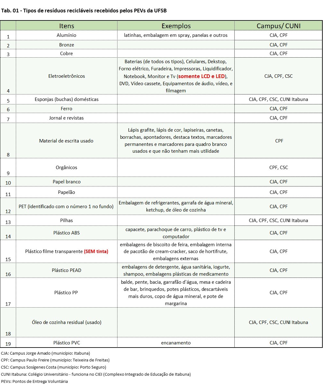 tabela1