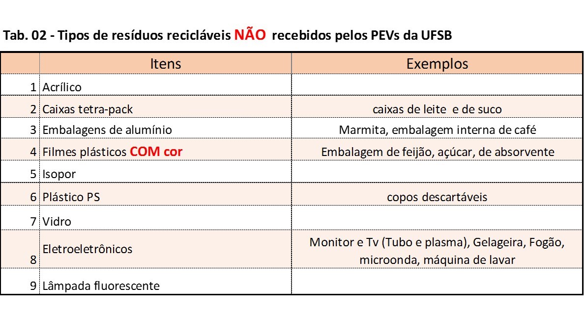 tabela2